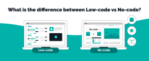 Low-Code/No-Code Adoption: Why Devs & Non-Devs Are Building